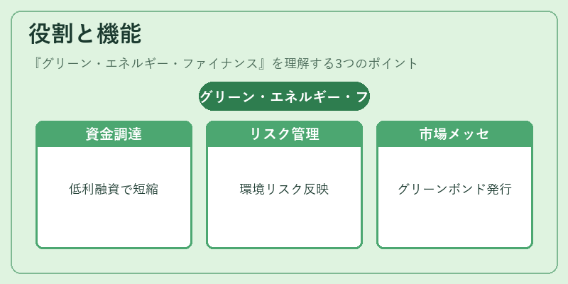 役割と機能(グリーン・エネルギー・ファイナンス)の図解