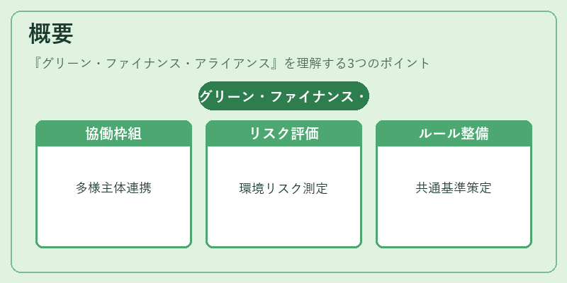 概要（グリーン・ファイナンス・アライアンス）の図解