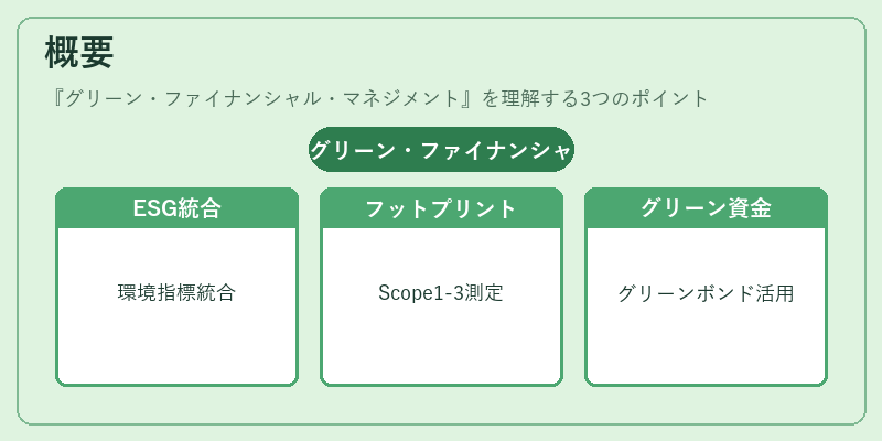 概要（グリーン・ファイナンシャル・マネジメント）の図解