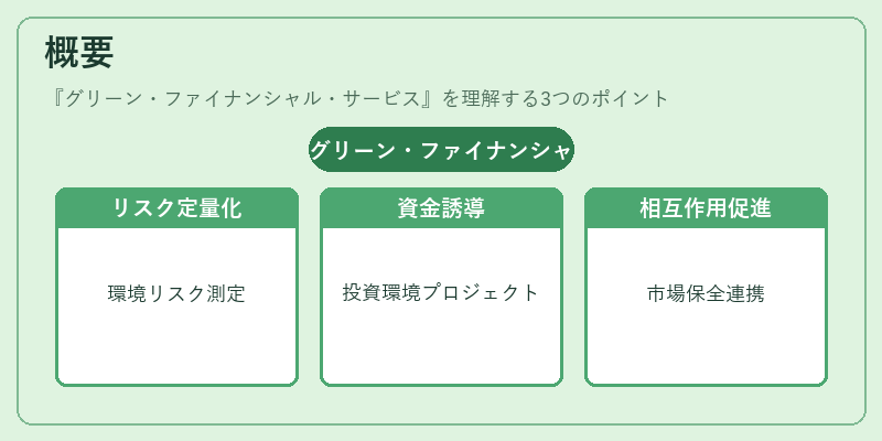 概要(グリーン・ファイナンシャル・サービス)の図解