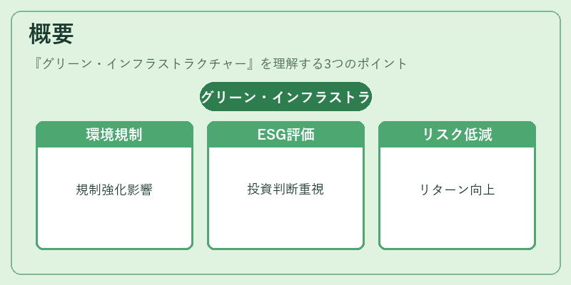 概要（グリーン・インフラストラクチャー）の図解