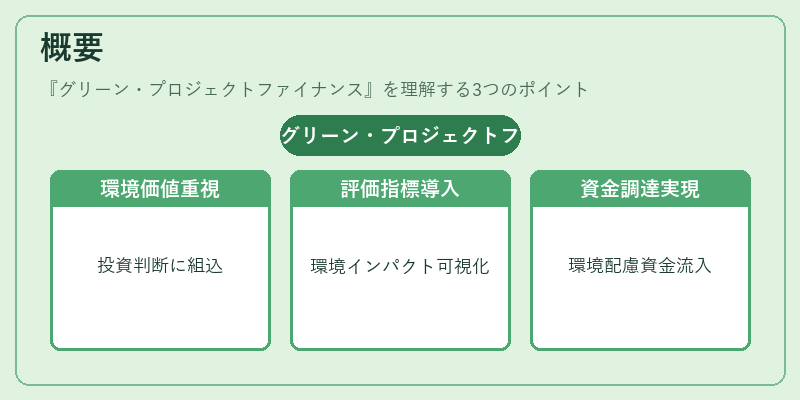概要（グリーン・プロジェクトファイナンス）の図解
