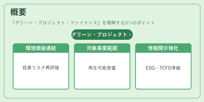 概要（グリーン・プロジェクト・ファイナンス）の図解