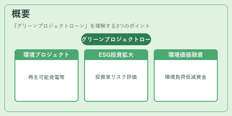 概要(グリーンプロジェクトローン)の図解
