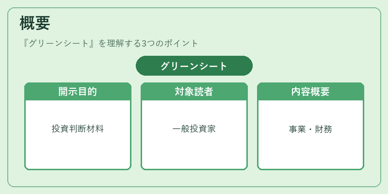 概要（グリーンシート）の図解