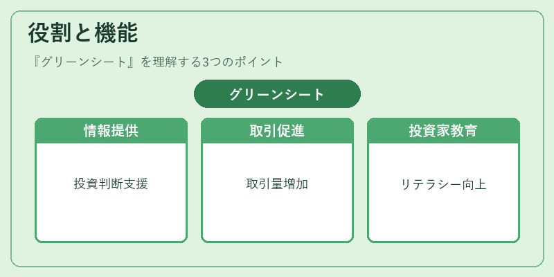 役割と機能（グリーンシート）の図解