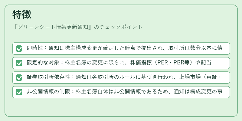 特徴（グリーンシート情報更新通知）の図解