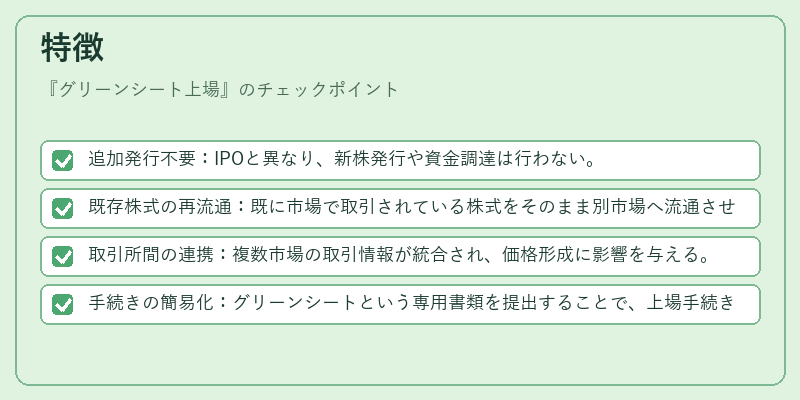 特徴（グリーンシート上場）の図解