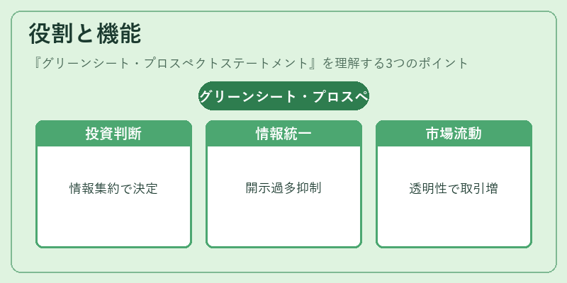 役割と機能（グリーンシート・プロスペクトステートメント）の図解
