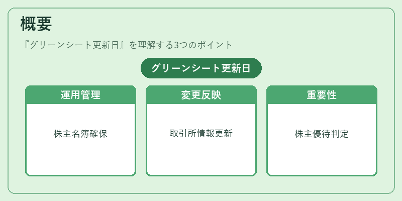 概要（グリーンシート更新日）の図解