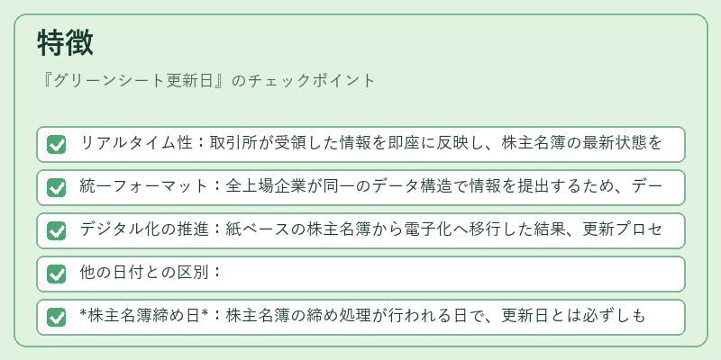 特徴（グリーンシート更新日）の図解