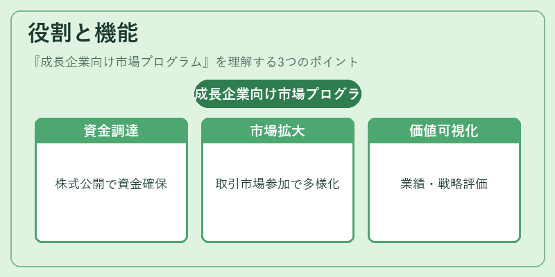 役割と機能（成長企業向け市場プログラム）の図解