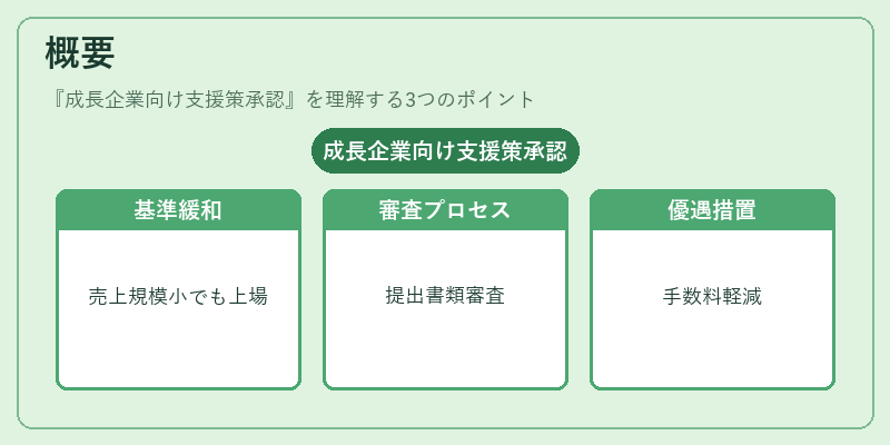 概要（成長企業向け支援策承認）の図解
