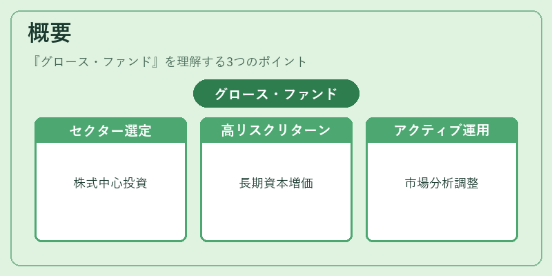 概要（グロース・ファンド）の図解