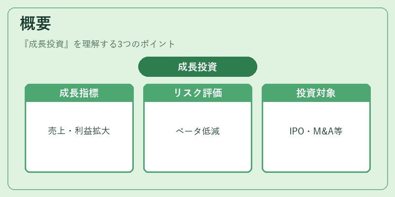 概要（成長投資）の図解