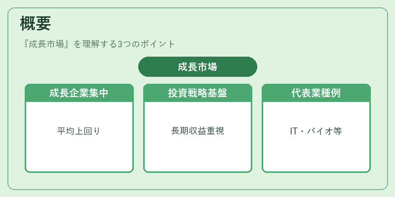 概要(成長市場)の図解