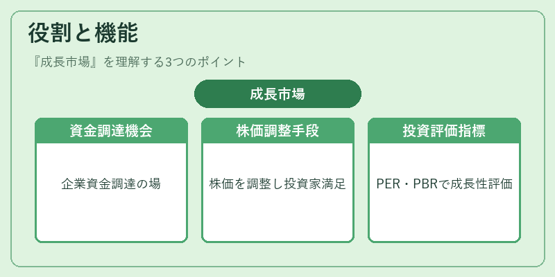 役割と機能(成長市場)の図解