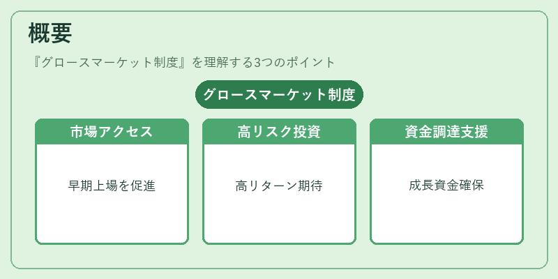 概要（グロースマーケット制度）の図解