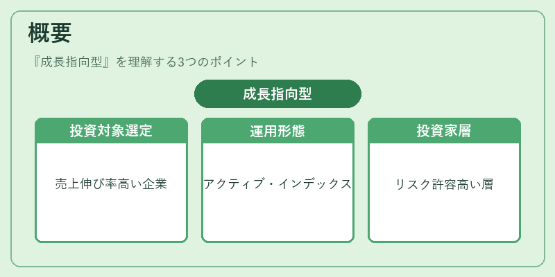 概要(成長指向型)の図解