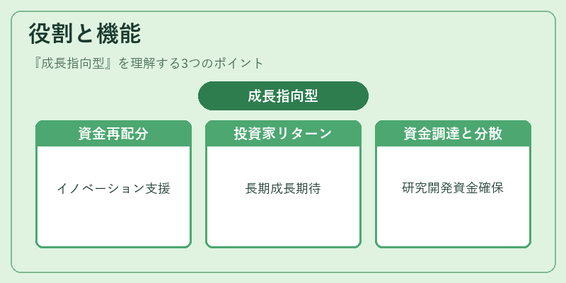 役割と機能(成長指向型)の図解