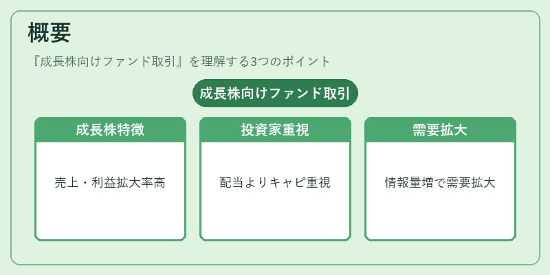 概要（成長株向けファンド取引）の図解