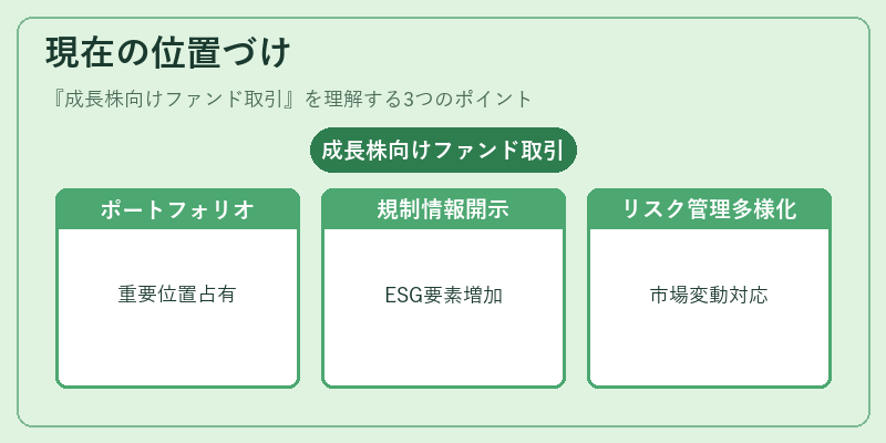 現在の位置づけ（成長株向けファンド取引）の図解