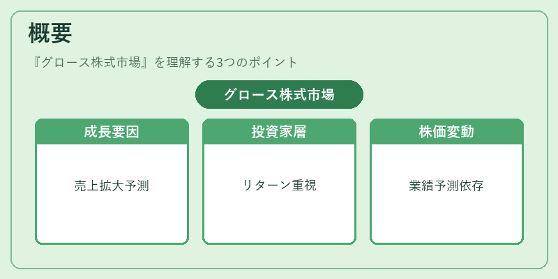 概要（グロース株式市場）の図解