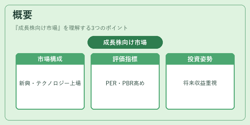 概要（成長株向け市場）の図解