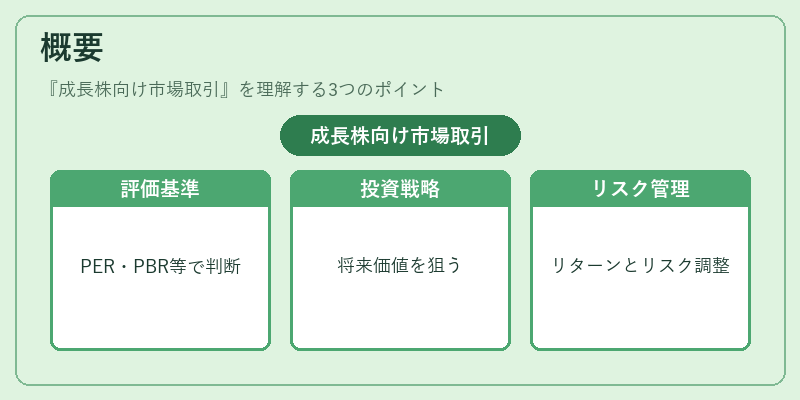 概要（成長株向け市場取引）の図解