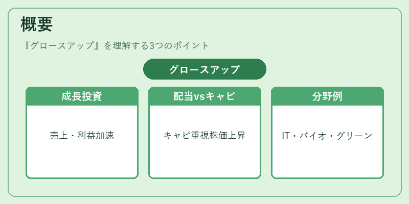概要（グロースアップ）の図解