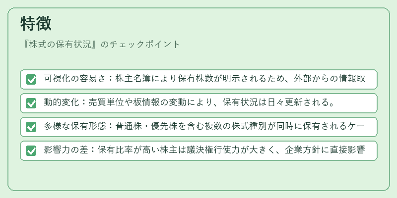 特徴（株式の保有状況）の図解