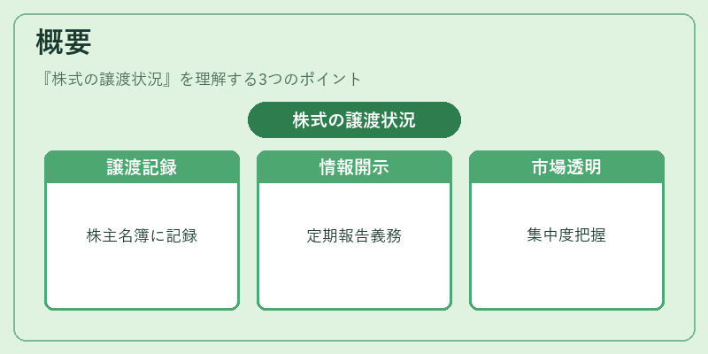 概要（株式の譲渡状況）の図解