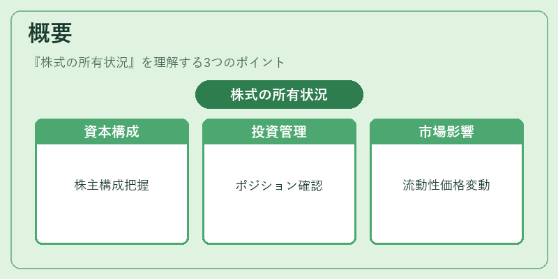 概要（株式の所有状況）の図解