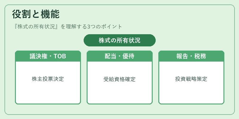 役割と機能（株式の所有状況）の図解