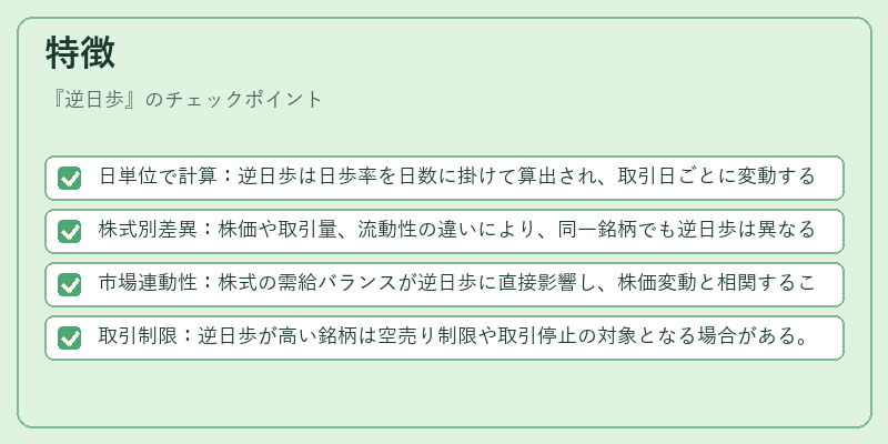特徴(逆日歩)の図解