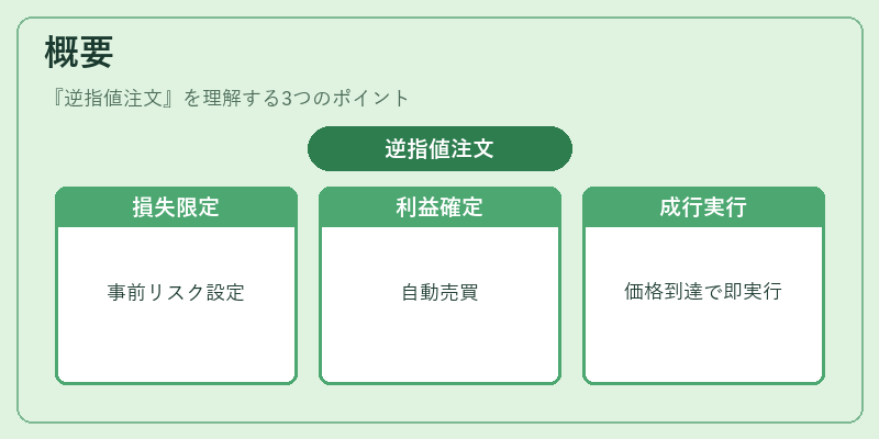 概要（逆指値注文）の図解