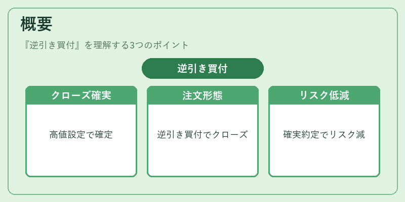 概要（逆引き買付）の図解
