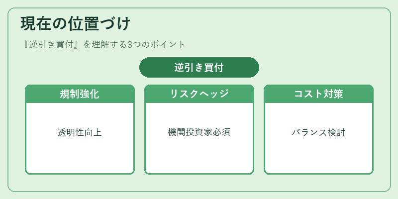現在の位置づけ（逆引き買付）の図解