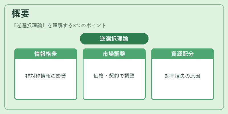 概要(逆選択理論)の図解