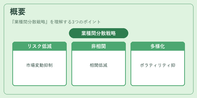 概要（業種間分散戦略）の図解