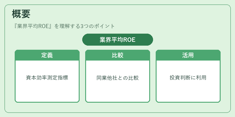 概要（業界平均ROE）の図解