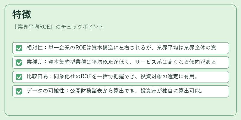 特徴（業界平均ROE）の図解