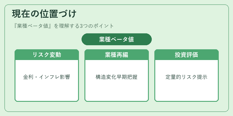 現在の位置づけ（業種ベータ値）の図解