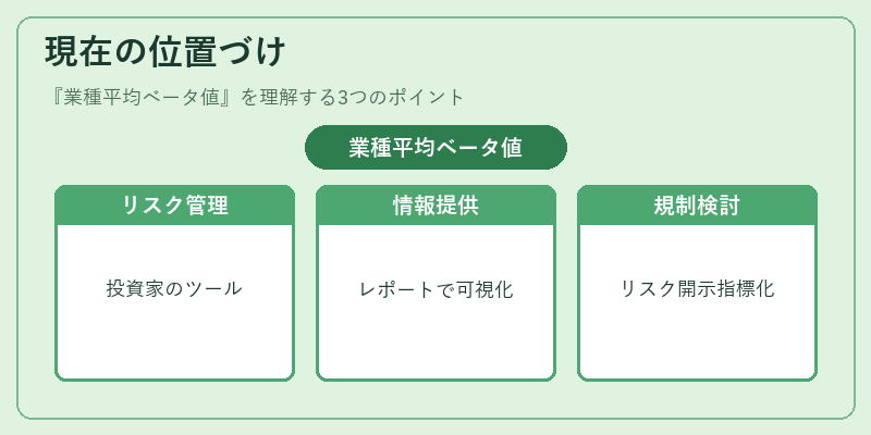 現在の位置づけ（業種平均ベータ値）の図解