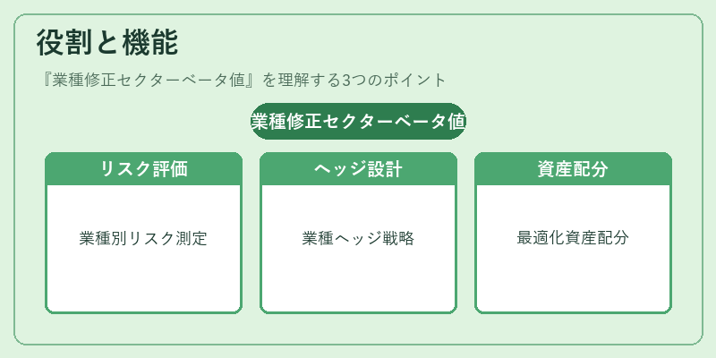 役割と機能(業種修正セクターベータ値)の図解