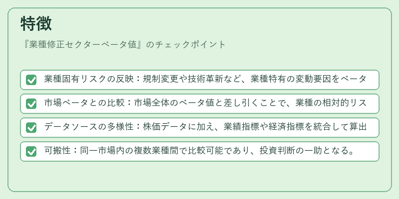 特徴(業種修正セクターベータ値)の図解