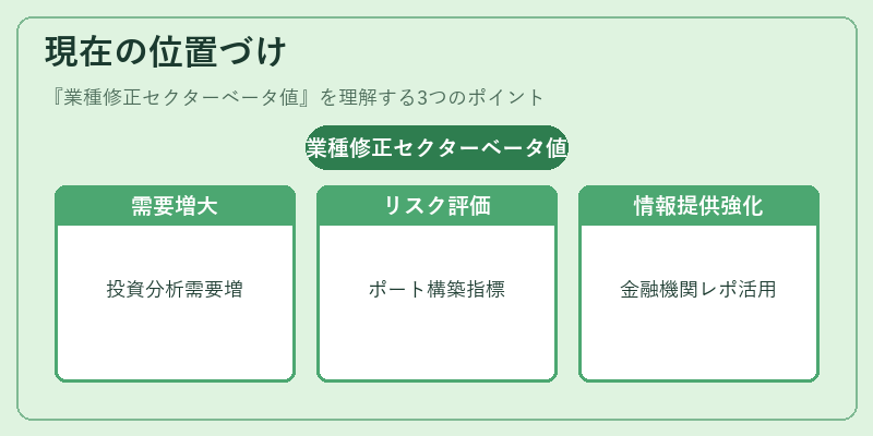 現在の位置づけ(業種修正セクターベータ値)の図解
