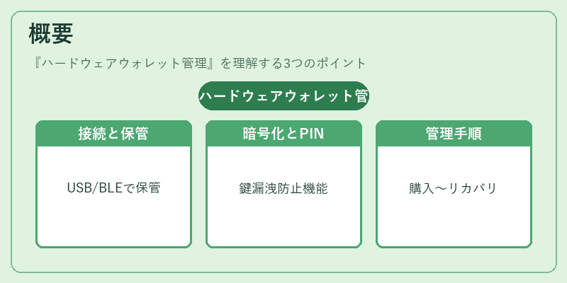 概要(ハードウェアウォレット管理)の図解