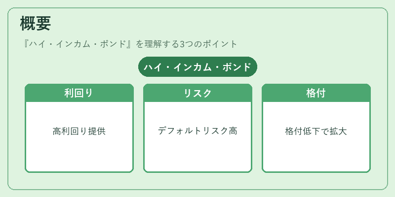 概要(ハイ・インカム・ボンド)の図解