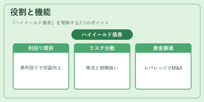 役割と機能（ハイイールド債券）の図解